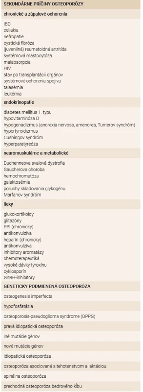 Prehľad možných príčin premenopauzálnej
osteoporózy