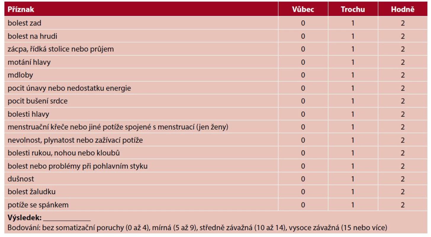 Dotazník PHQ-15 (57)<br>
Jak moc vás během posledních 4 týdnů obtěžovaly následující příznaky?