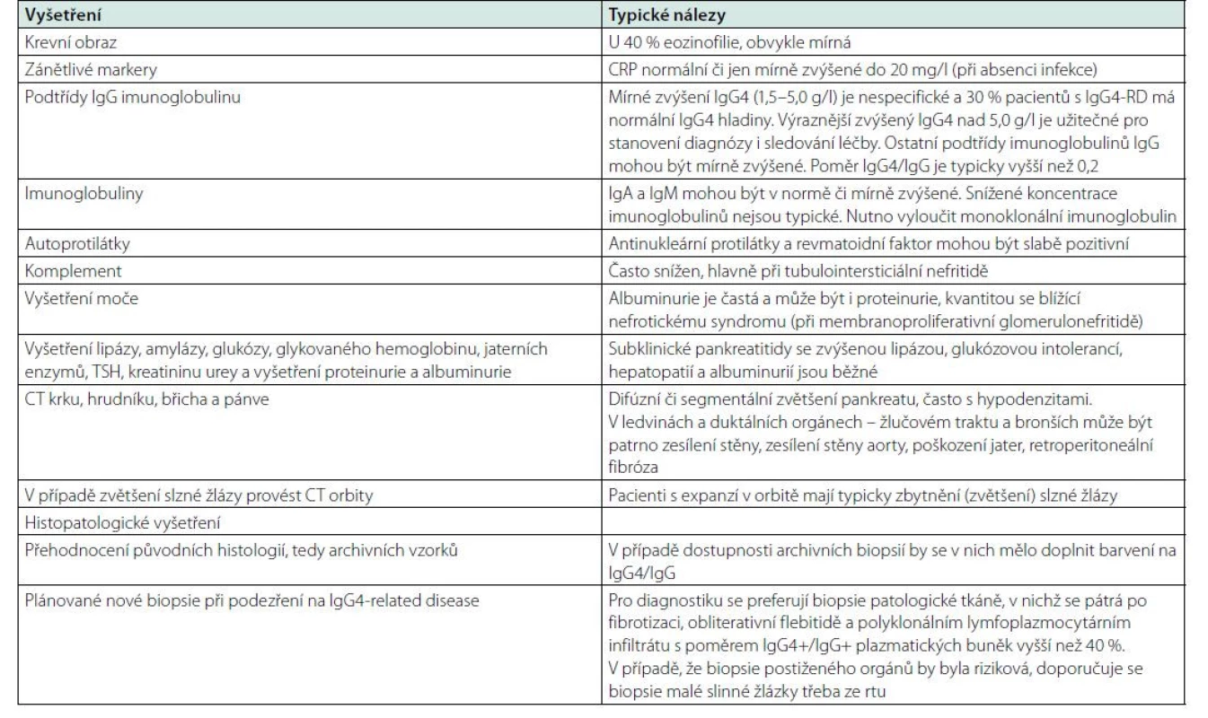 Vyšetření a typické nálezy u IgG4-RD (130)