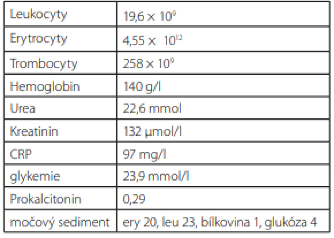 Vstupní laboratorní výsledky<br>
Tab. 1. Input laboratory results