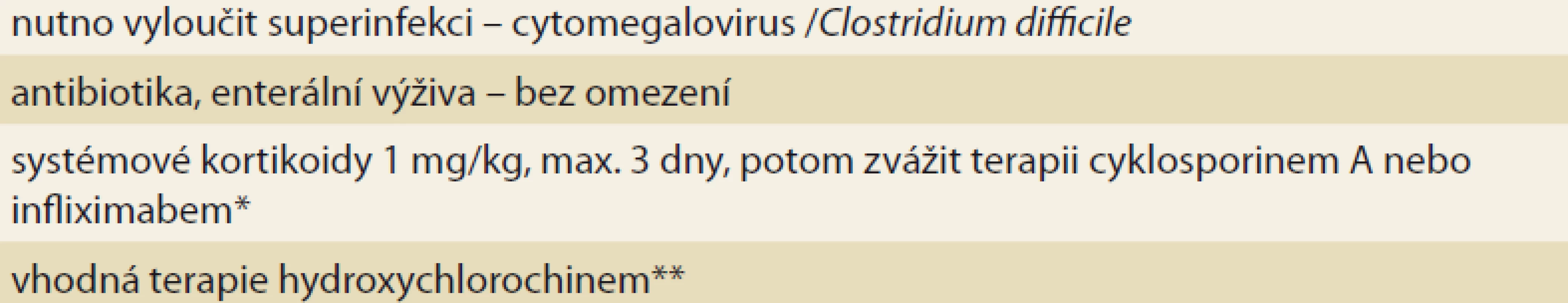 IBD nemocní covid-19 a s vysokou aktivitou střevního zánětu.<br>
Tab. 3. IBD patients covid-19 and with high intestinal inflammation activity.