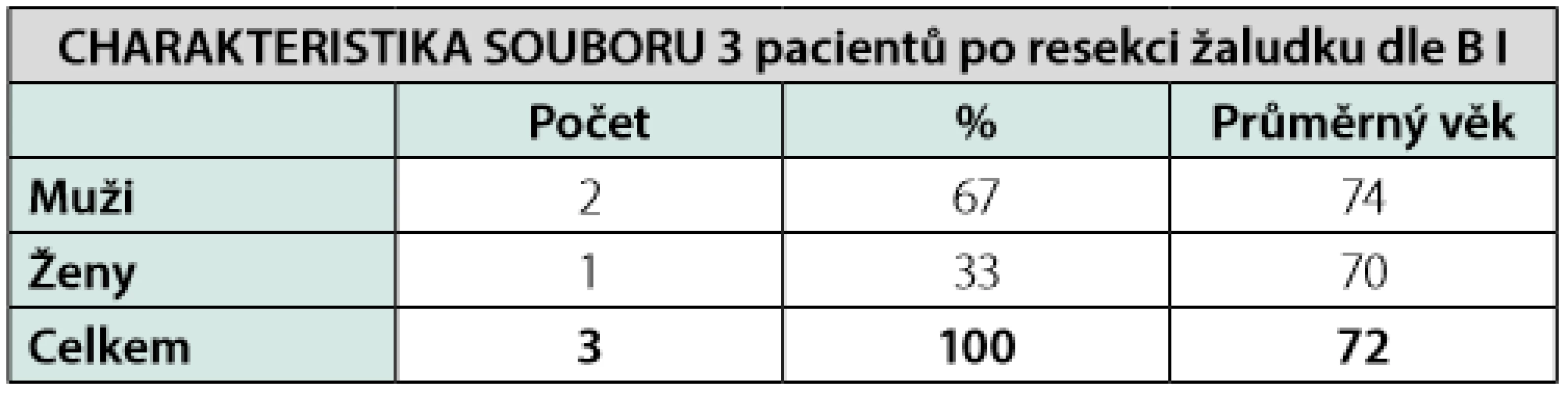 Pacienti po resekci žaludku podle Billrotha I 