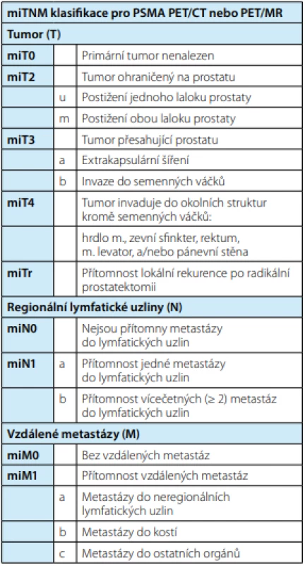 Molecular Imagine TNM klasifikace; převzato z (14)<br>
Tab. 2. Overview of molecular imagine TMN classification