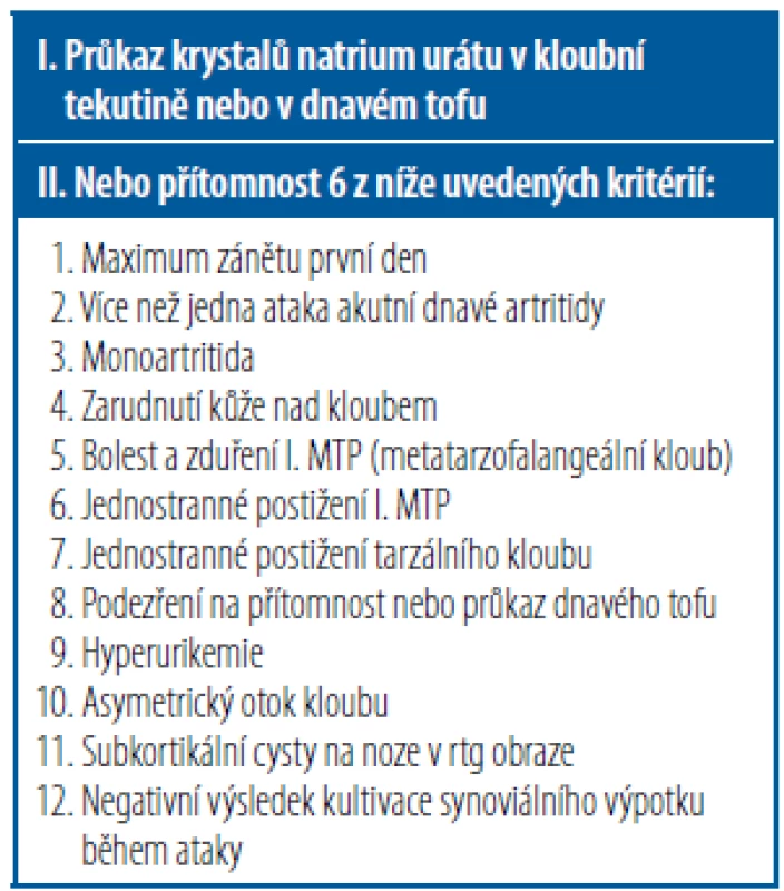 Klasifikační kritéria ACR (American
College of Rheumatology) dnavé artritidy
[Wallace et al., 1977]