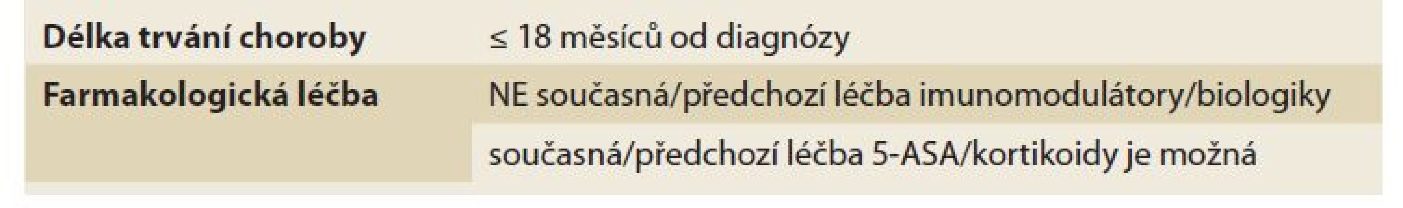 Pařížská defi nice časné fáze Crohnovy choroby [13].<br>
Tab. 1. Parisian defi nition of the early phase of Crohn‘s disease [13].