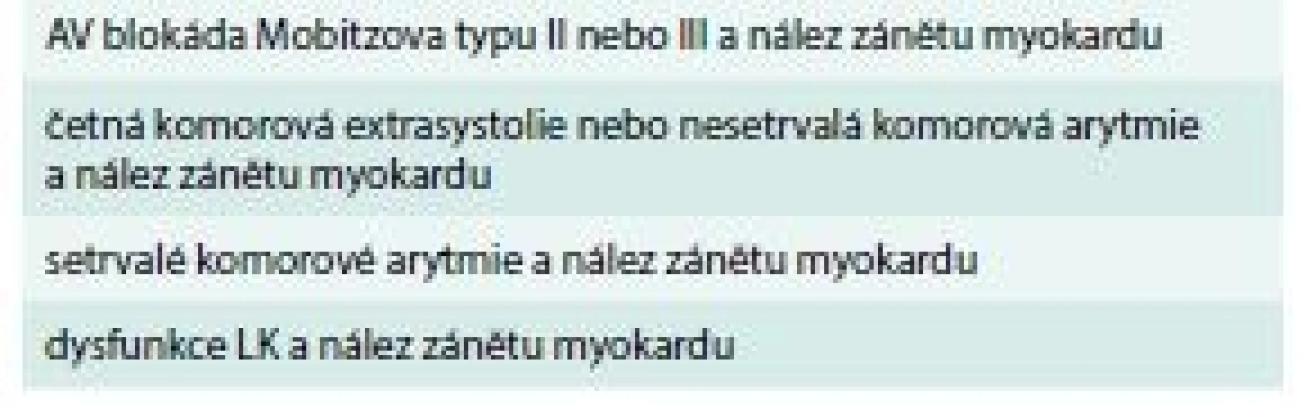 Klinické situace, v nichž je zvažována léčba
imunosupresivy u pacientů se sarkoidózou
srdce. Upraveno podle [7,8]