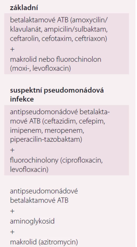 Volba empirické ATB léčby SCAP.