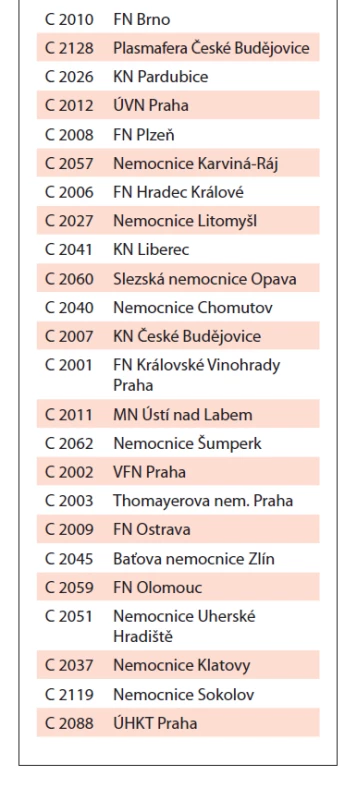 Seznam zařízení
transfuzní služby – výrobců RP.