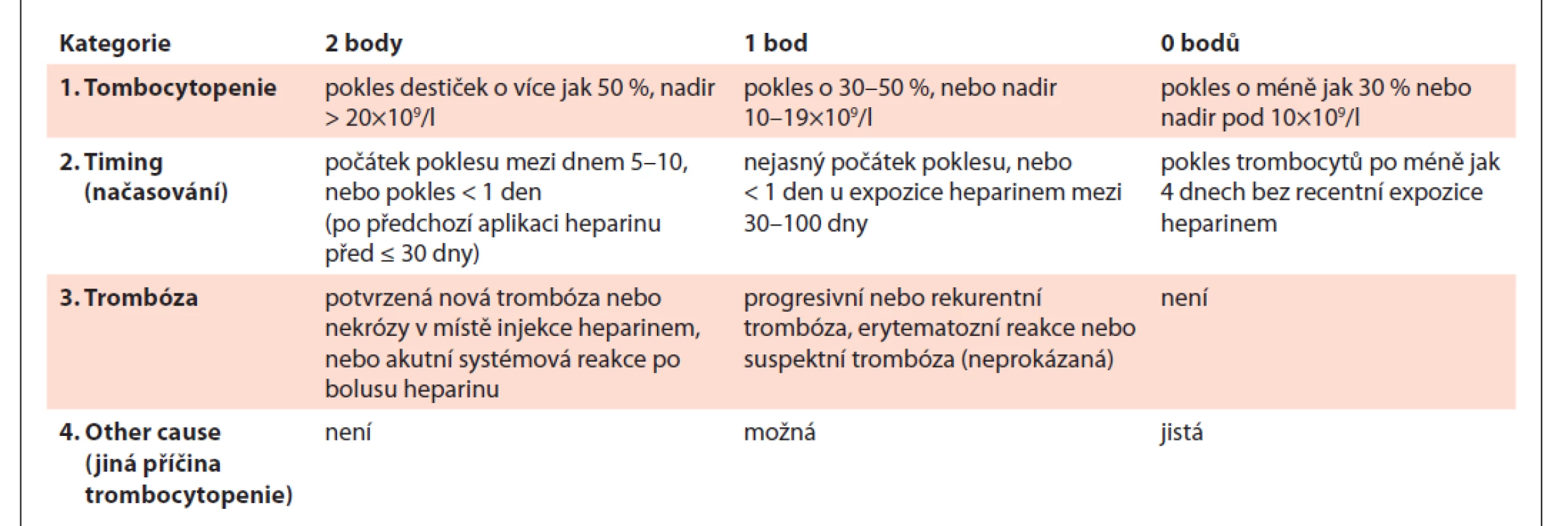 „4T“ skóre.