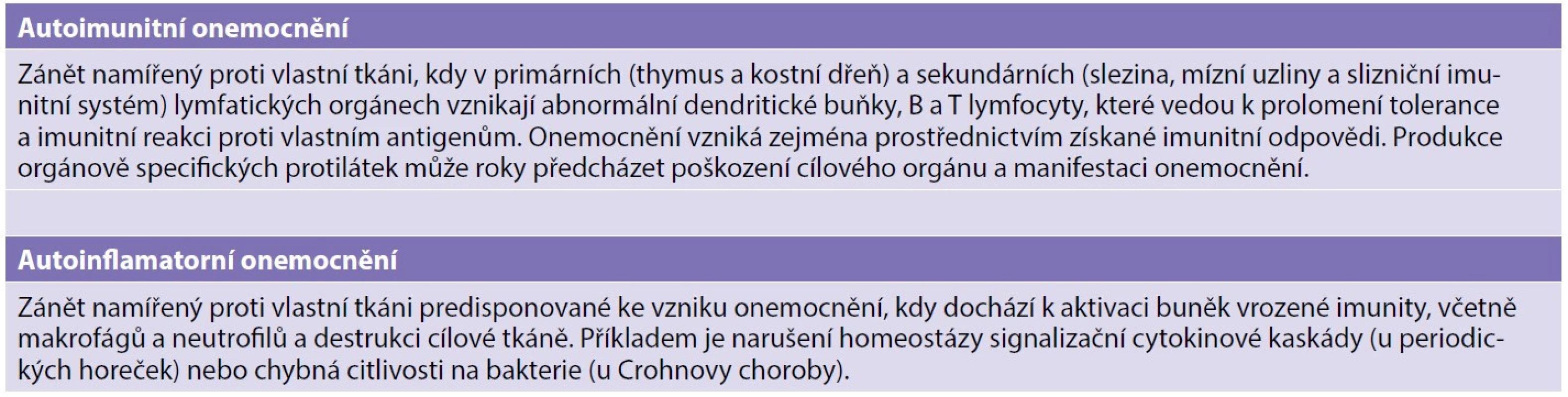 Charakteristika autoimunitních a autoinflamatorních onemocnění