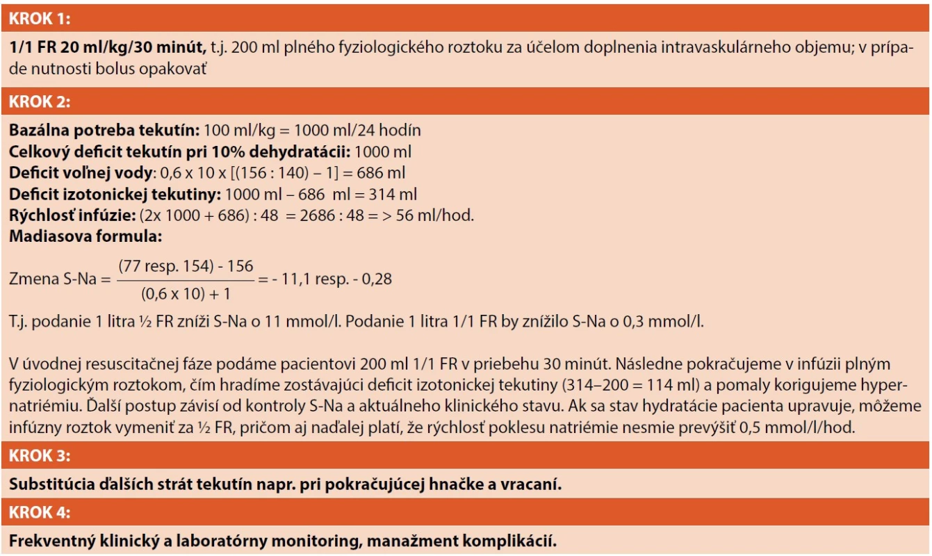Klinický príklad liečby – dojča, 10 kg, s 10% dehydratáciou so symptomatickou hypernatriémiou (S-Na 156 mmol/l)
pri gastroenteritíde.