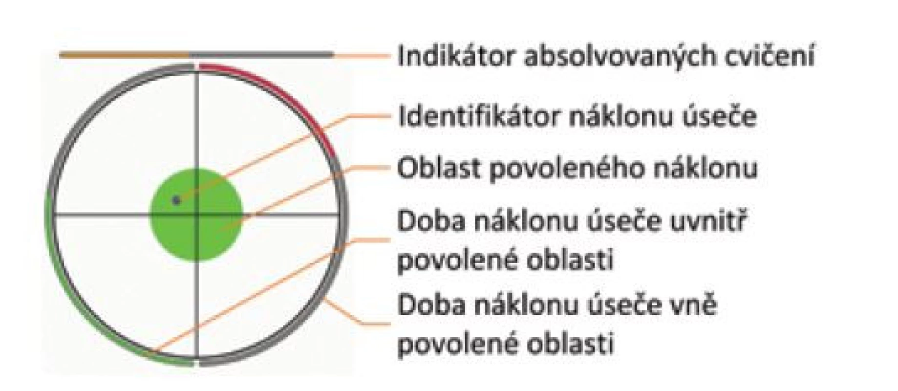 Grafické uživatelské rozhraní kulové úseče – úkol stabilita