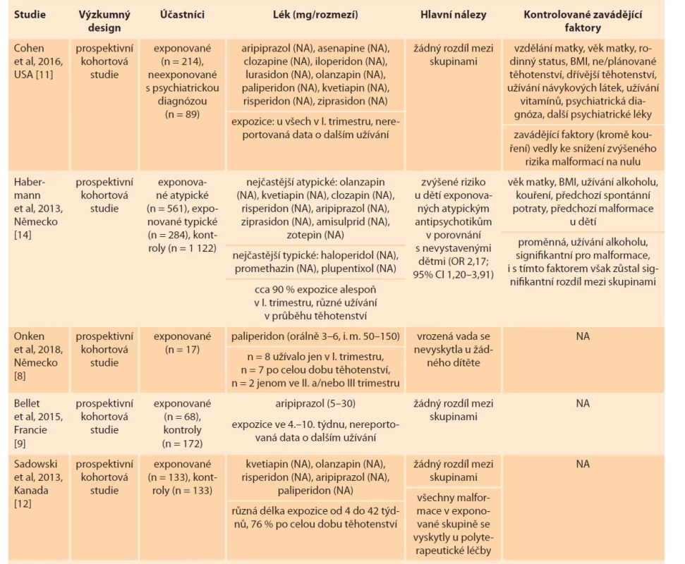 Malformace.<br>
Tab. 1. Malformation.