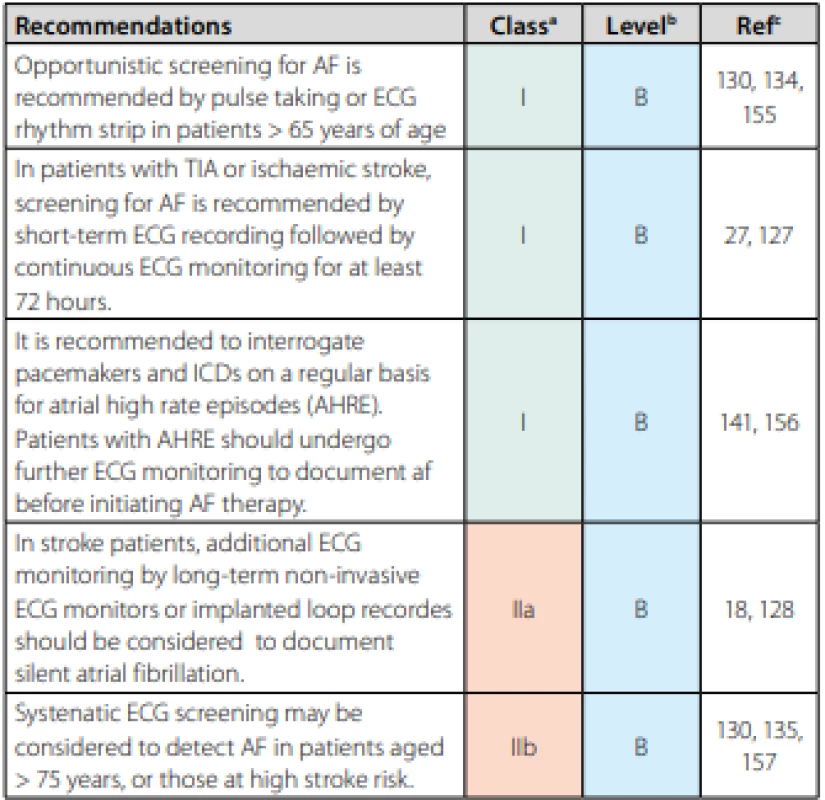 ESC Guidelines for the management of atrial fibrillation developed 
in collaboration with EACTS