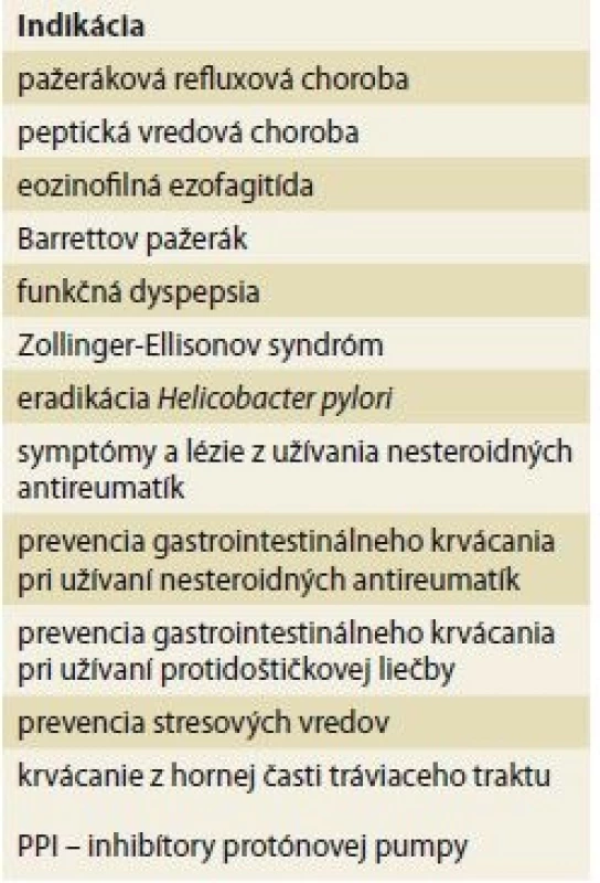 Prehľad indikácií liečby PPI.<br>
Tab. 1. Overview of PPI indications.