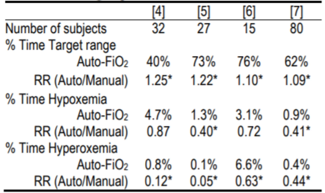 Relative Safety and Effectiveness of the AVEACLiO2 according to published studies.

