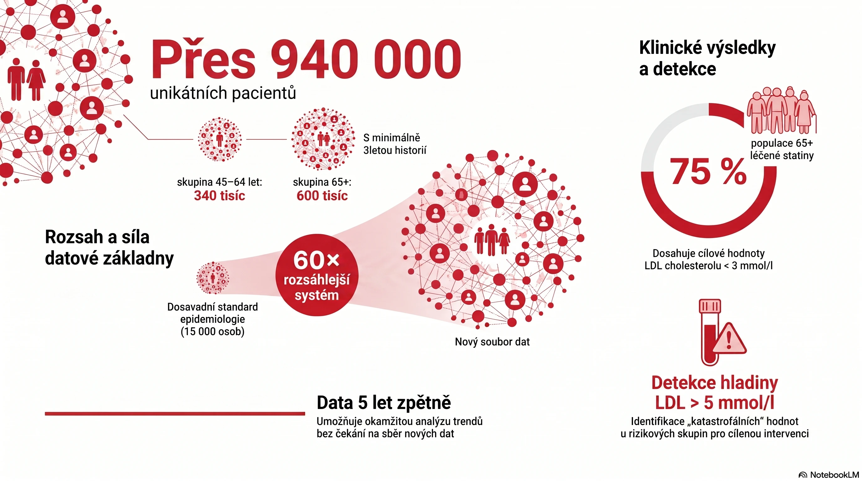 Centralizace laboratorních výsledků otevírá nové možnosti populačních analýz obr. 2