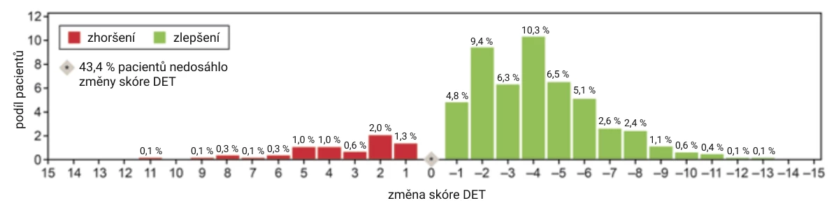 Dansac Obrázek 1