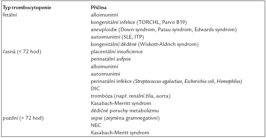 Tab. 1. Dělení a příčiny trombocytopenie.