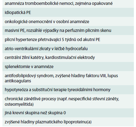 Tab. 4. Známé rizikové faktory CTEPH [15,31,32]