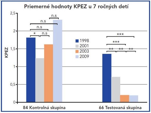 obr_zubni_kaz_19