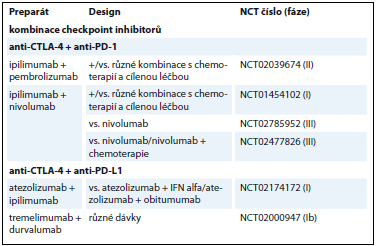 Přehled aktuálně probíhajících klinických studií u pacientů s NSCLC. NSCLC – nemalobuněčný karcinom plic, BSC – nejlepší podpůrná léčba