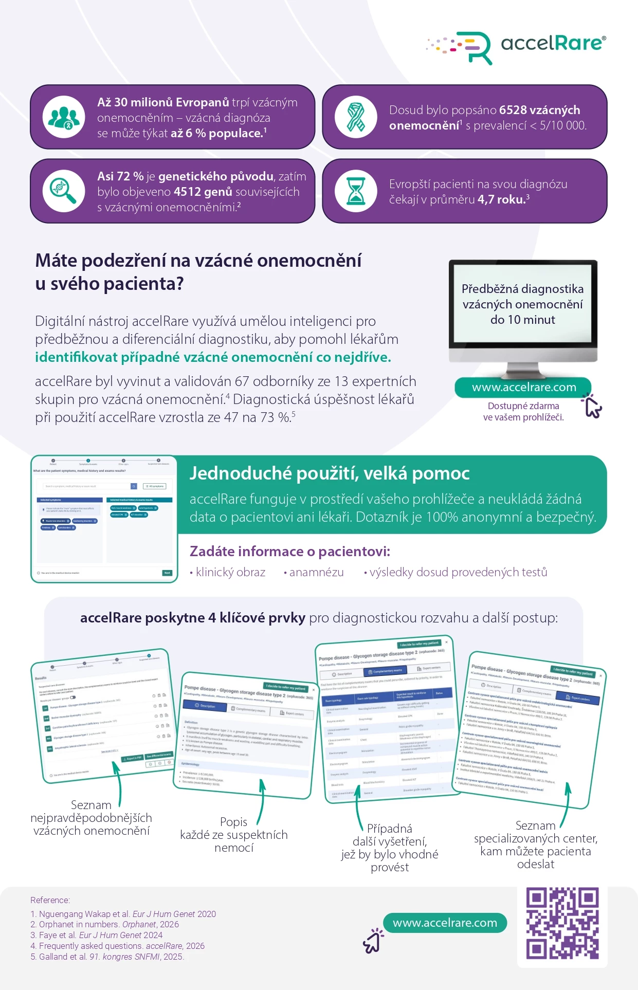 INFOGRAFIKA: Vzácná diagnóza včas