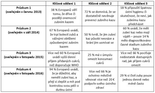 obr_zubni_kaz_1