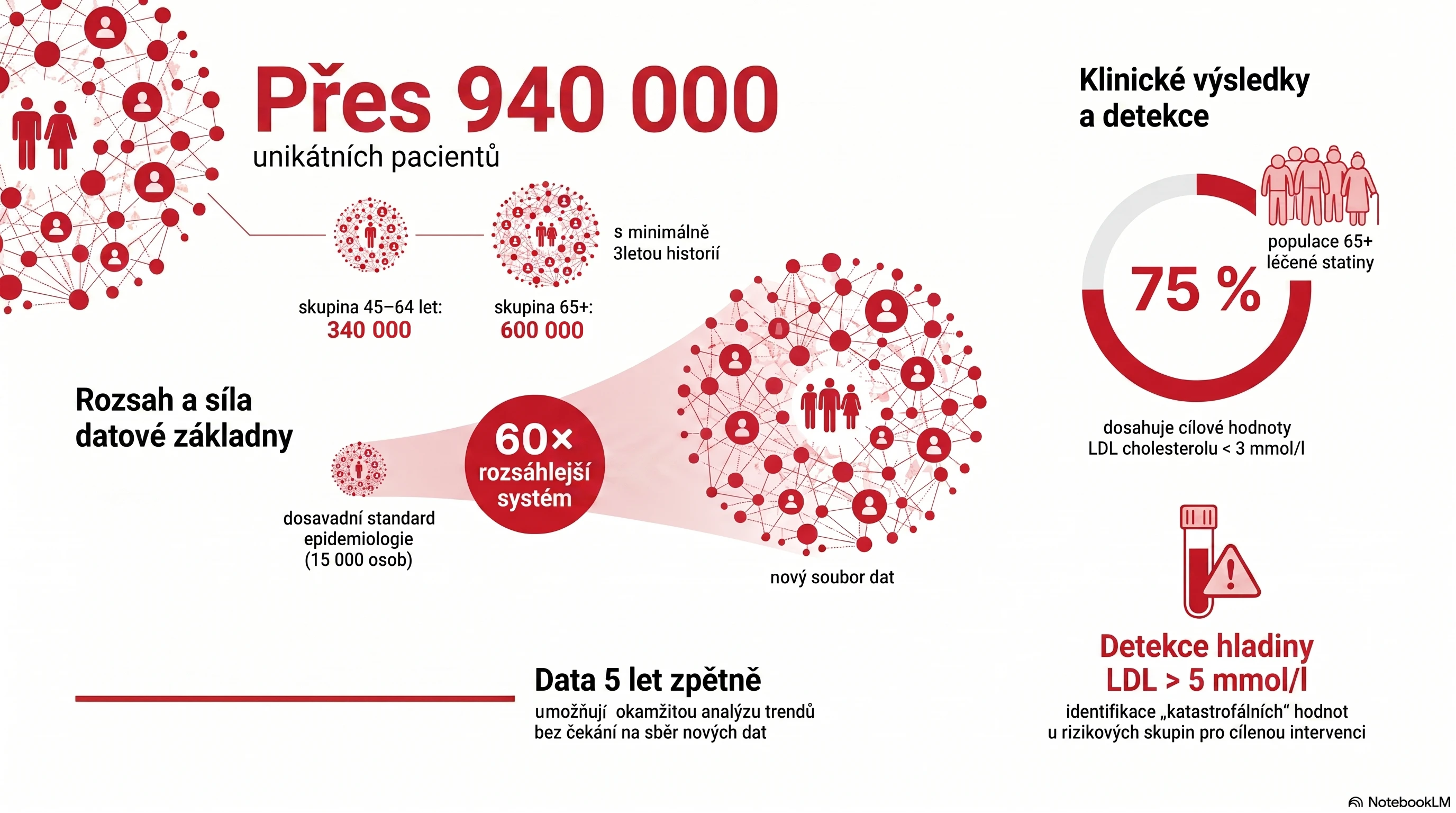 Centralizace laboratorních výsledků otevírá nové možnosti populačních analýz obr. 2