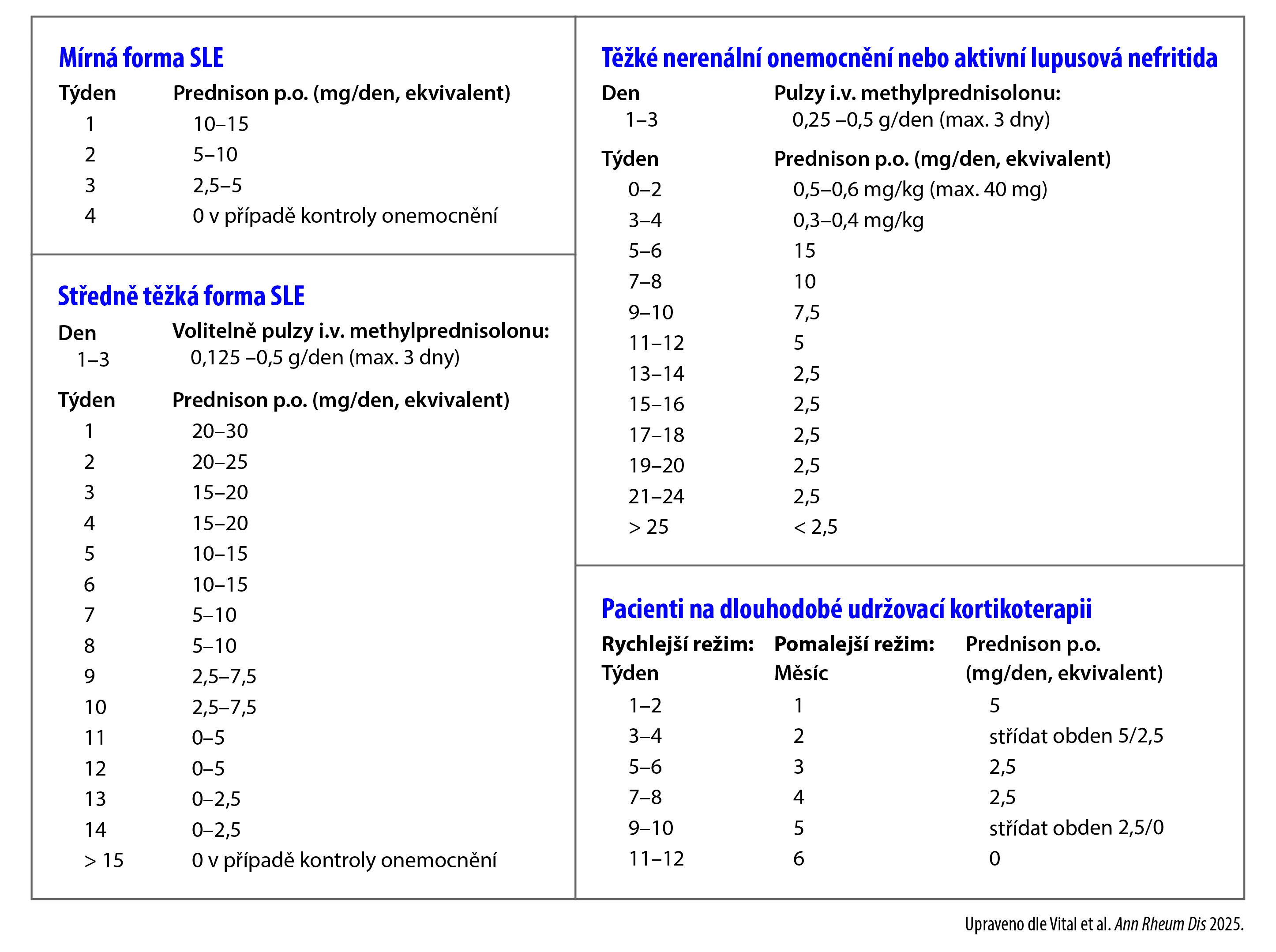 GSK GC Tapering