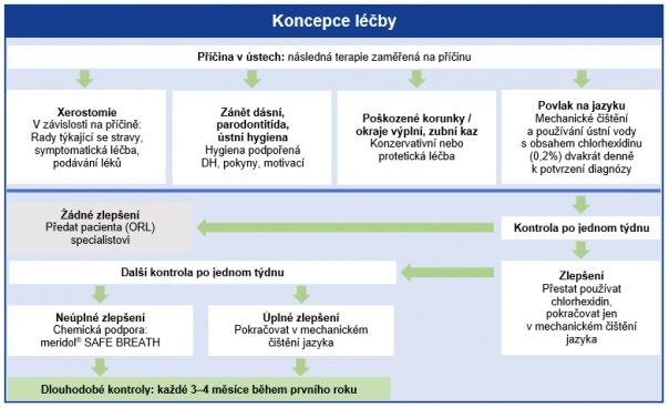 obr_zubni_kaz_3