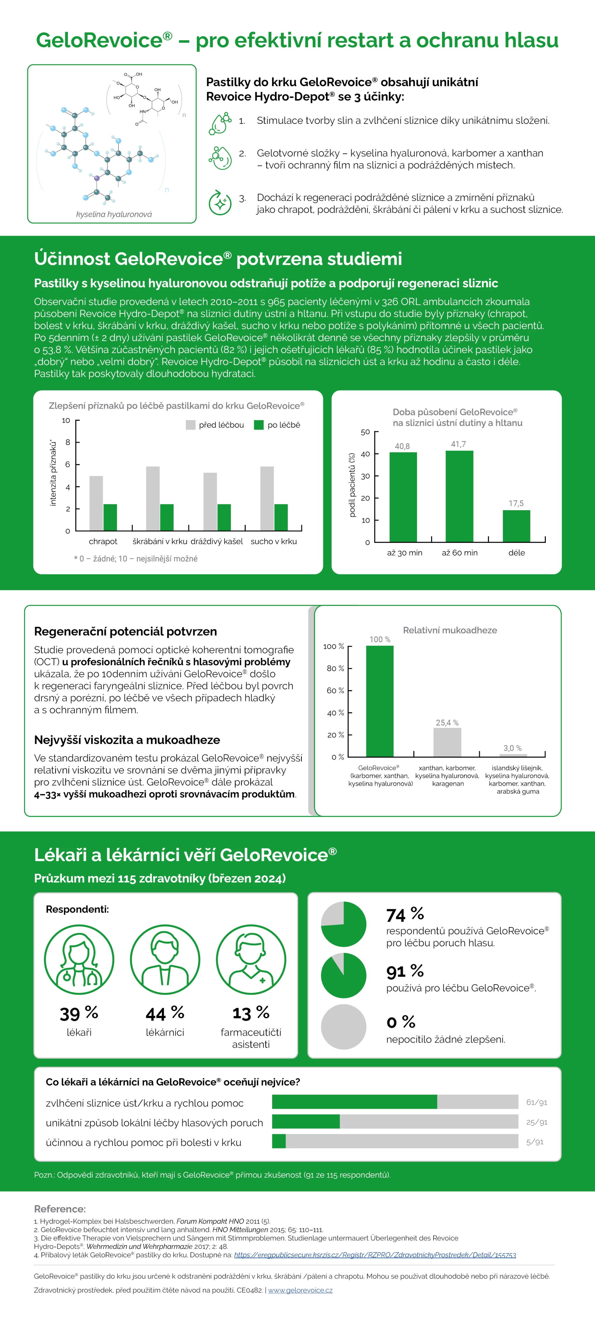 INFOGRAFIKA: GeloRevoice® – pastilky pro efektivní restart hlasu