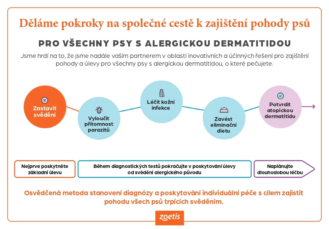 Infografika Zoetis 32763 obr. 2