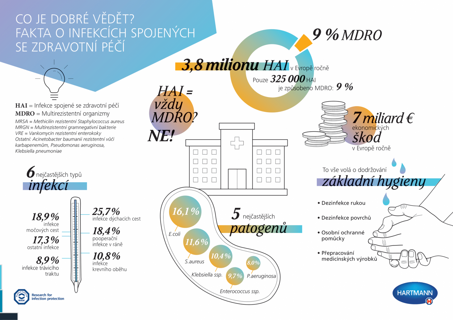 TZ Hartmann infografika 1/2