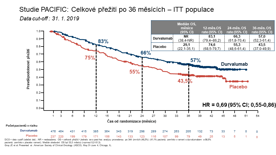 imunoterapie u karcinomu plic obr.2
