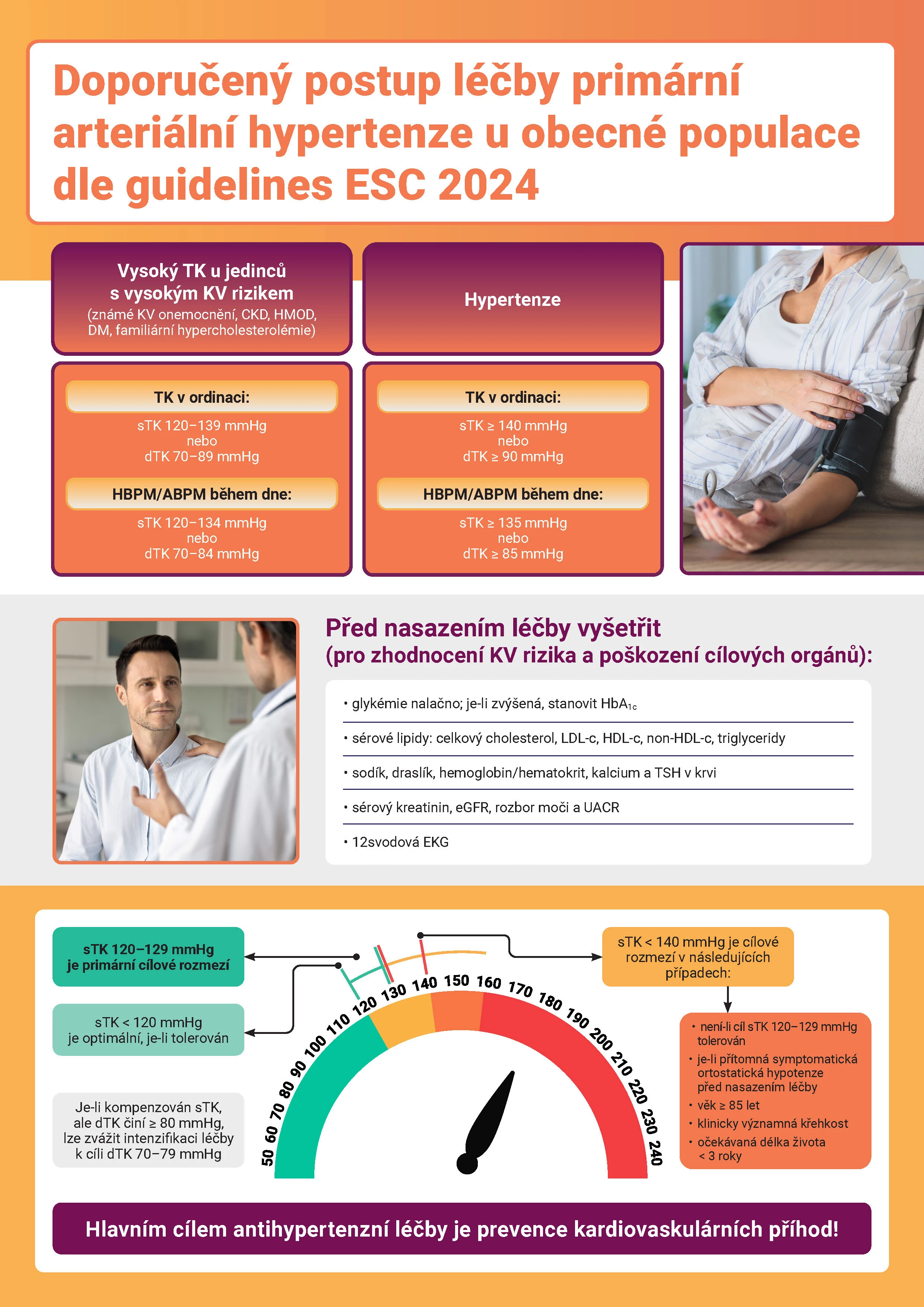 DS-191 Infografika Jak jednoduše na léčbu hypertenze Servier_Stránka_1