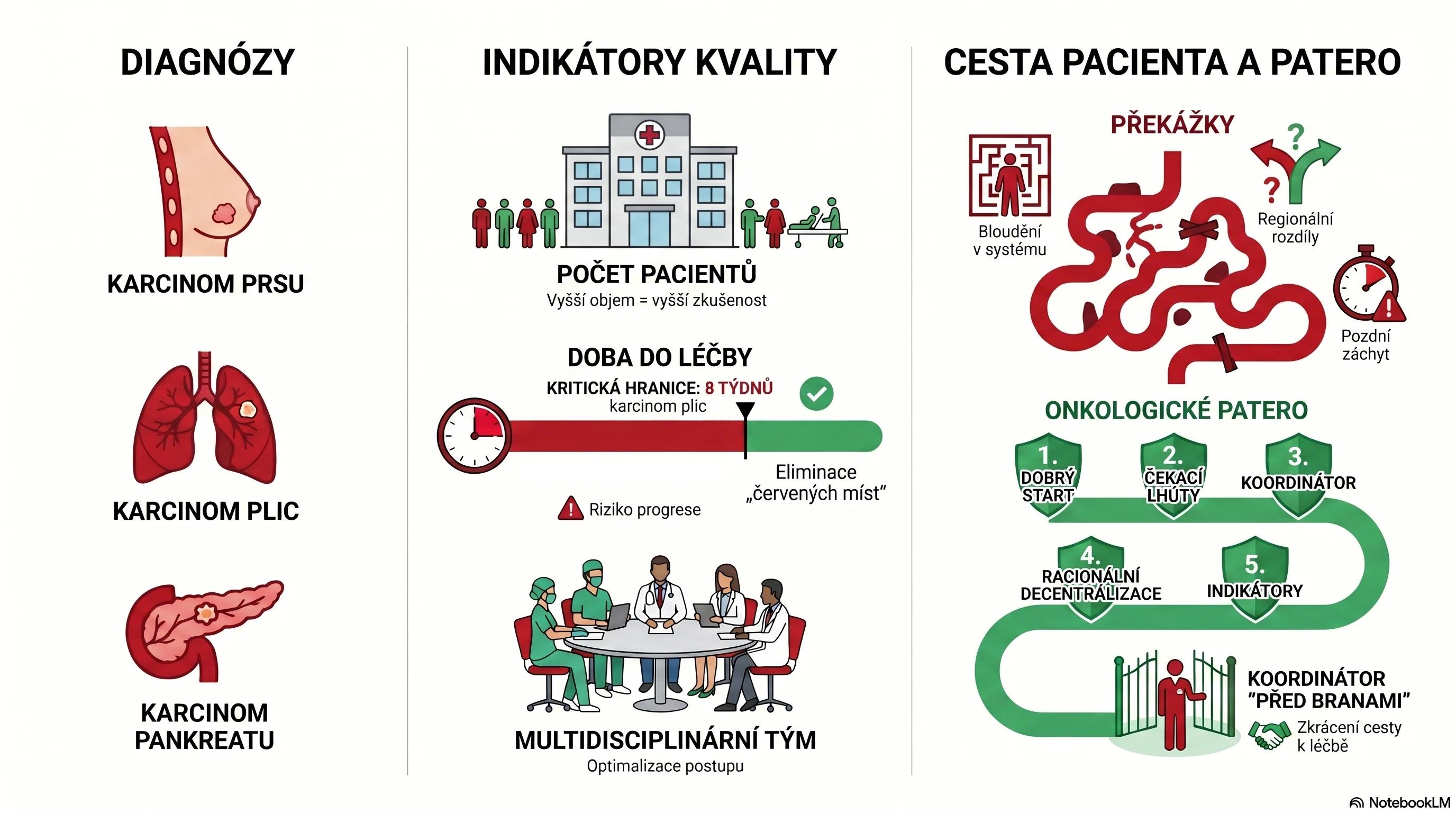 Ministerstvo zdravotnictví otevřelo data ke 3 onkologickým diagnózám