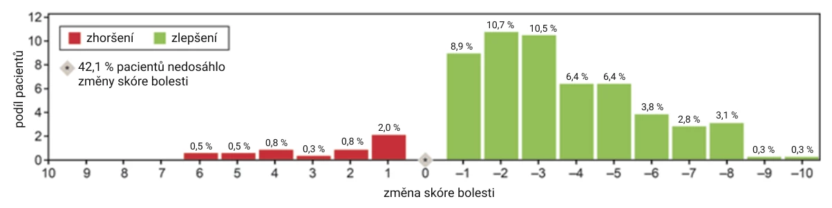 Dansac obrázek 2