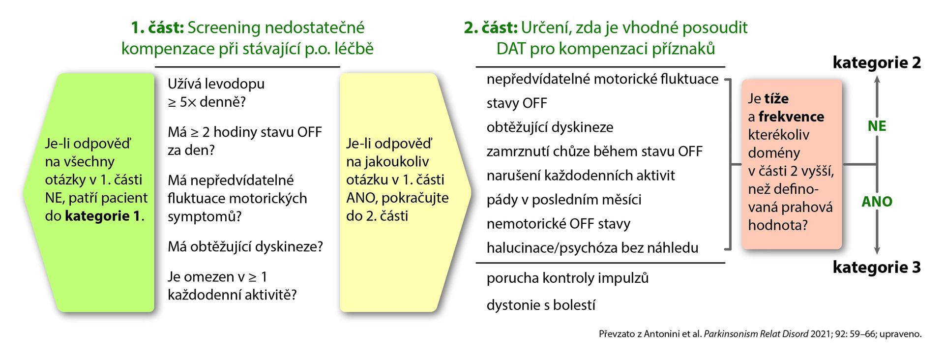 obrazekdočlanku