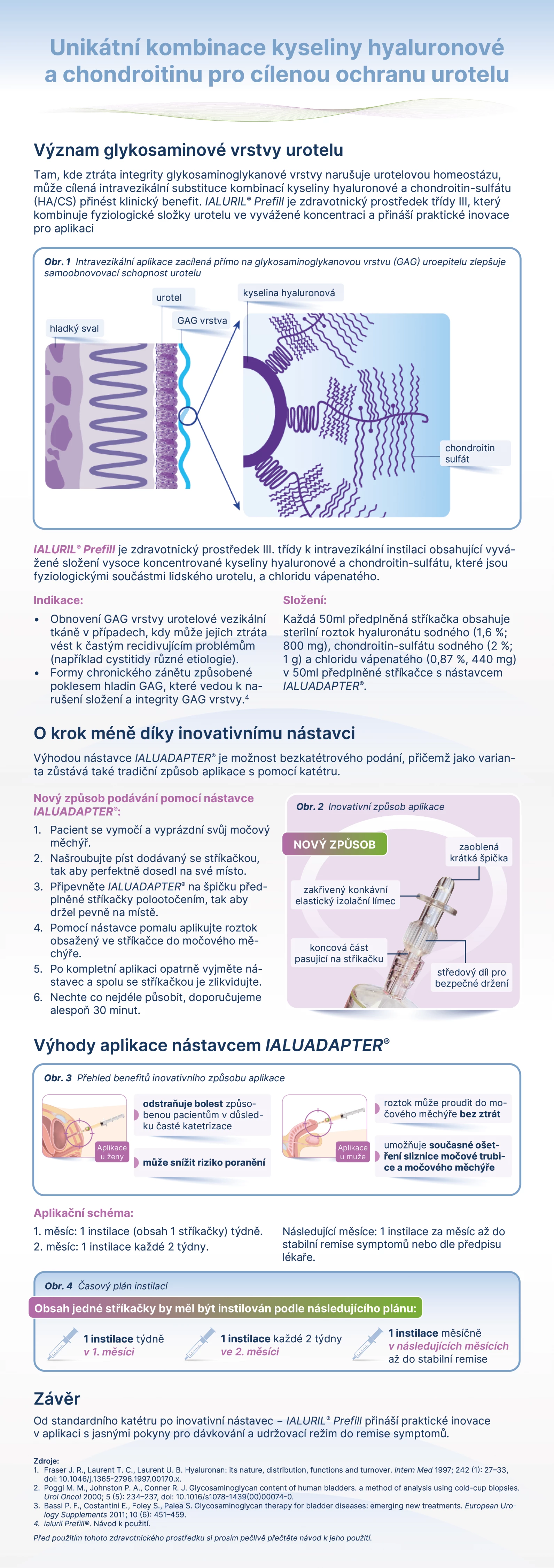 INFOGRAFIKA: Unikátní kombinace kyseliny hyaluronové a chondroitinu pro cílenou ochranu urotelu