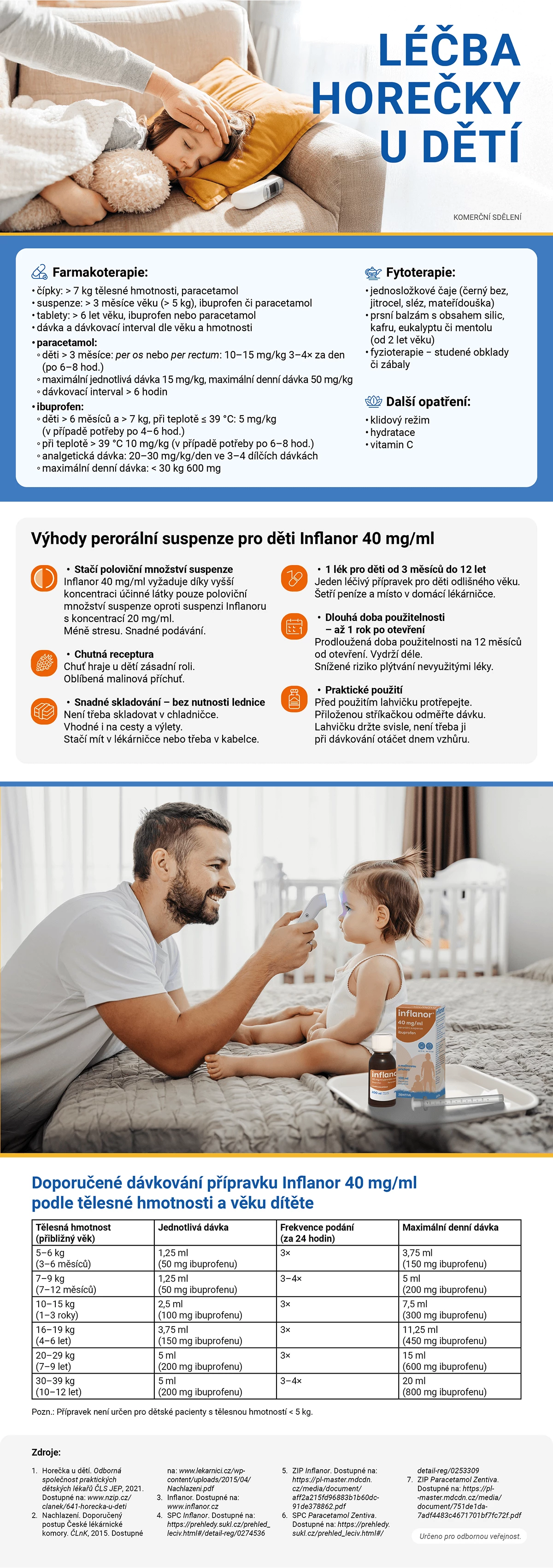 Infografika Inflanor PLK