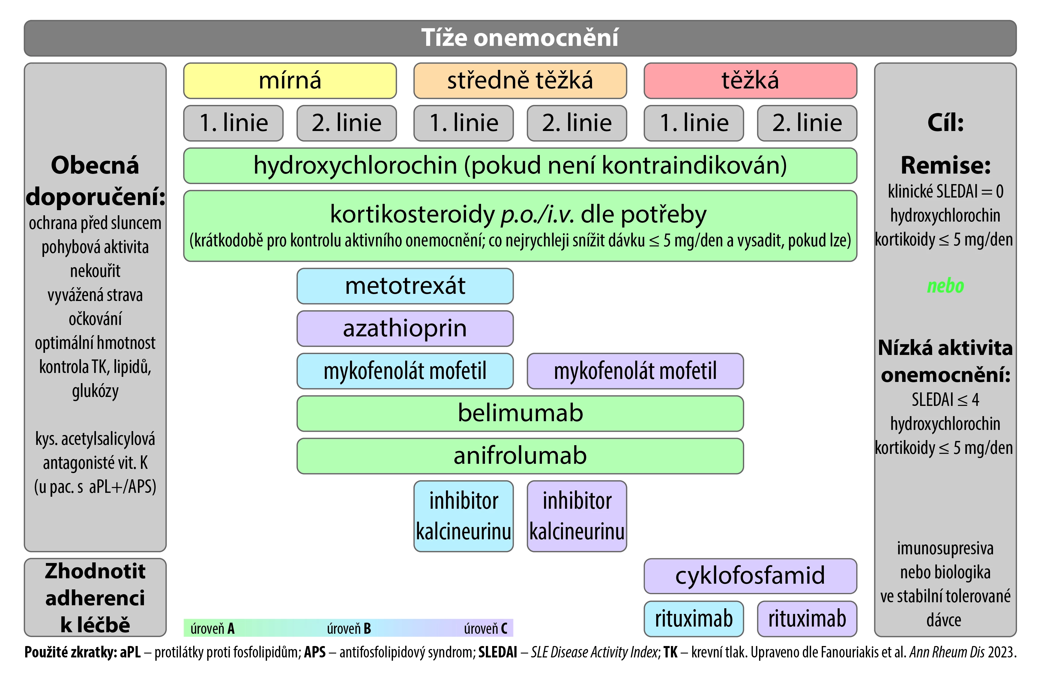 GSK - obr1