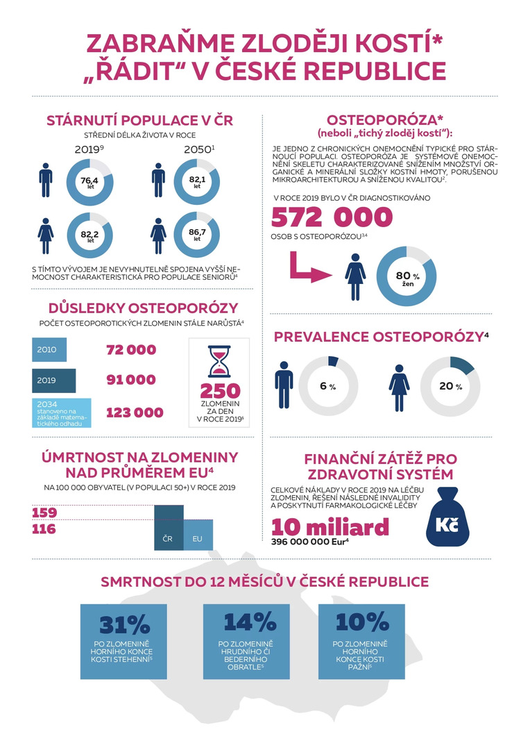 INFOGRAFIKA_os_1