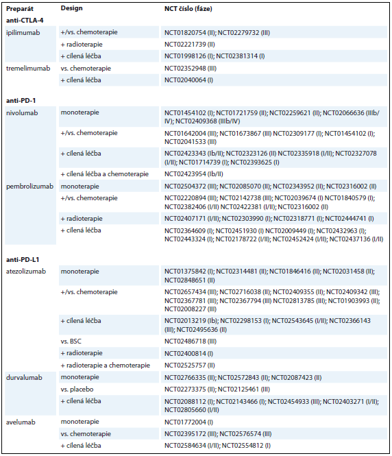 Tab. 2. Přehled aktuálně probíhajících klinických studií u pacientů s NSCLC.