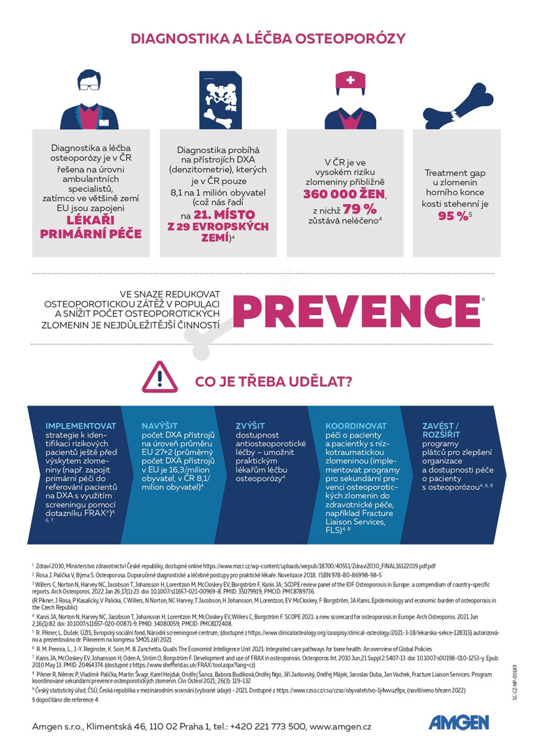 infografika_os_2