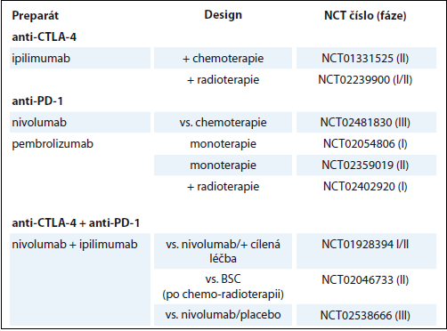 Tab. 3. Přehled aktuálně probíhajících klinických studií u pacientů s SCLC.