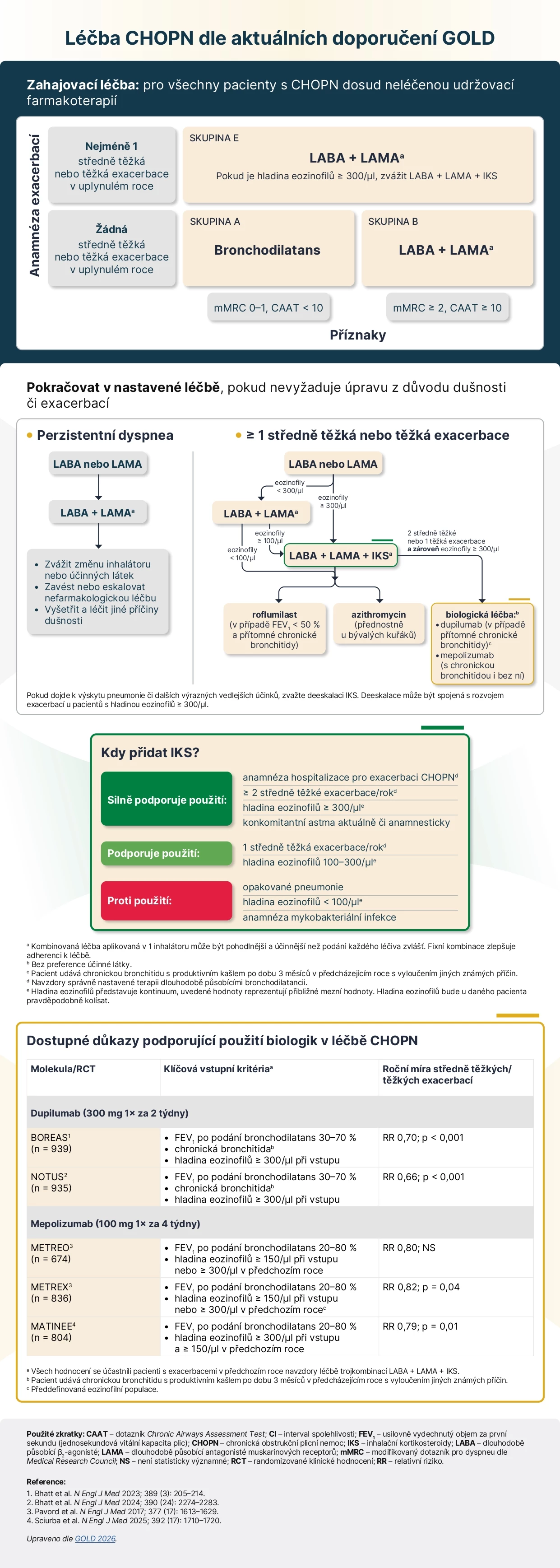 GSK_Nucala_infografika jpg nový