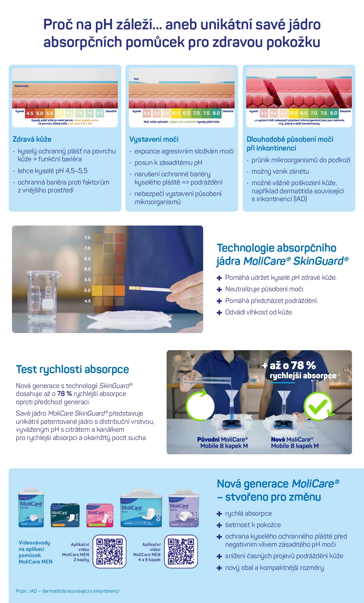 INFOGRAFIKA: Proč na pH záleží... aneb unikátní savé jádro absorpčních pomůcek pro zdravou pokožku