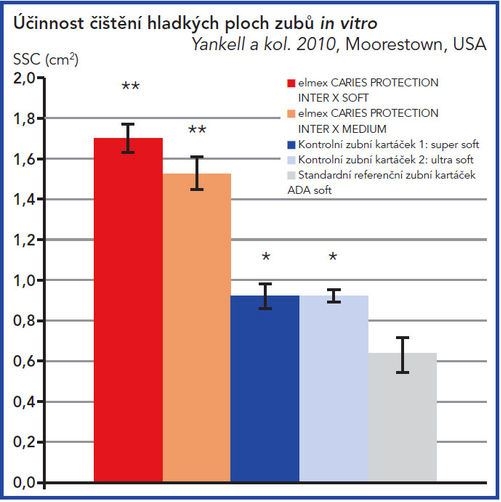 obr_zubni_kaz_7