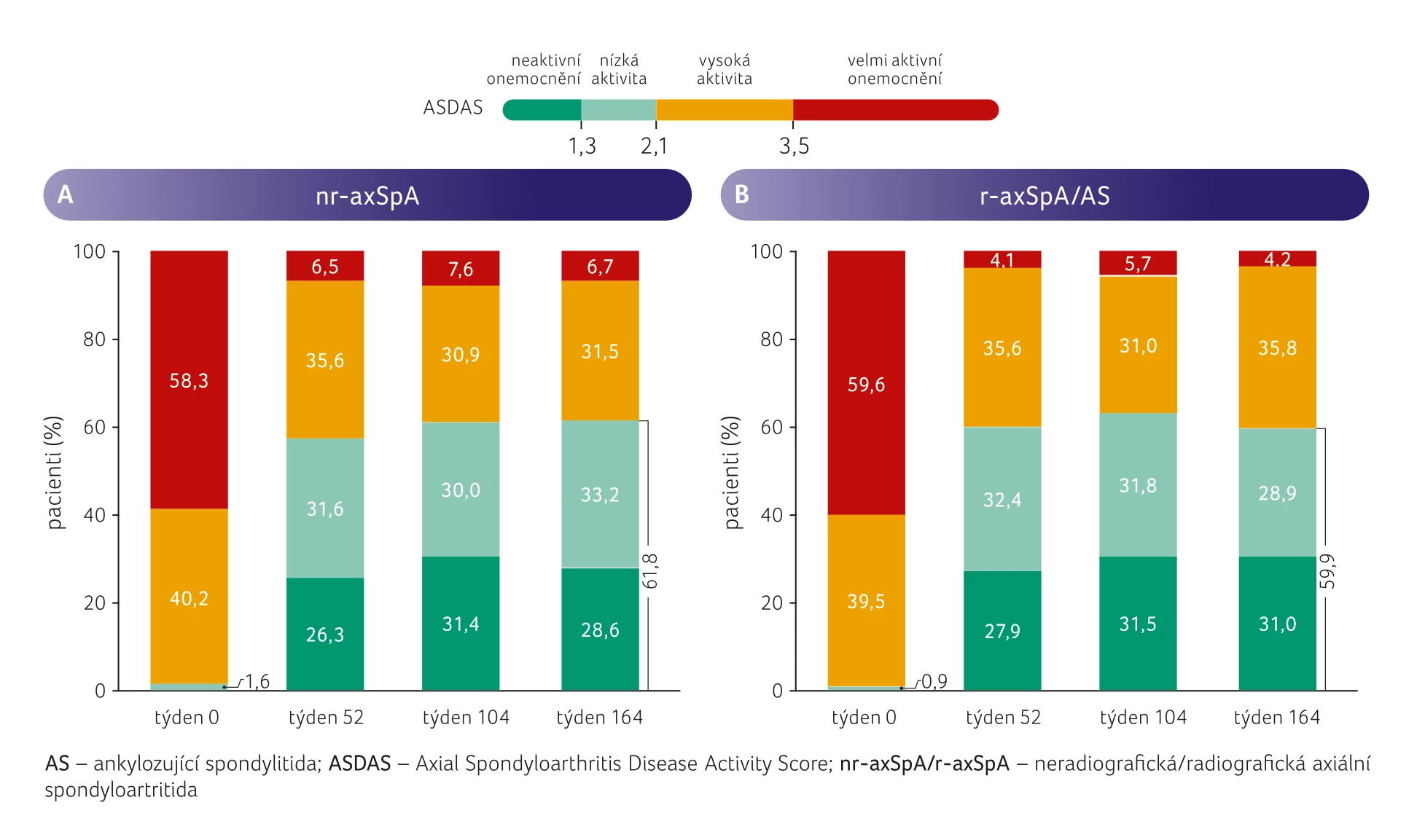 EADV 2AB